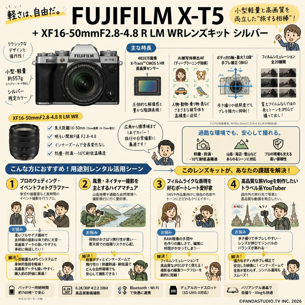 FUJIFILM X-T5 + XF16-50mmF2.8-4.8 R LM WRレンズキット シルバー おもな対象のお客様