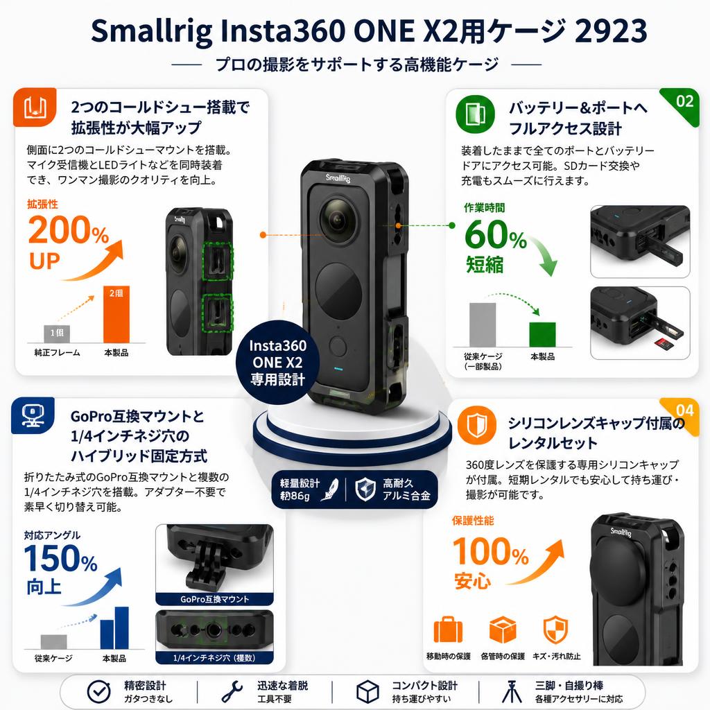 Smallrig Insta360 ONE X2用ケージ  2923 セールスポイント