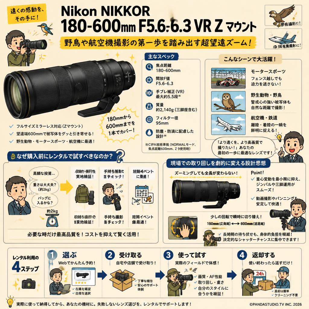 Nikon NIKKOR 180-600mm F5.6-6.3 VR Z マウント | パンダスタジオ