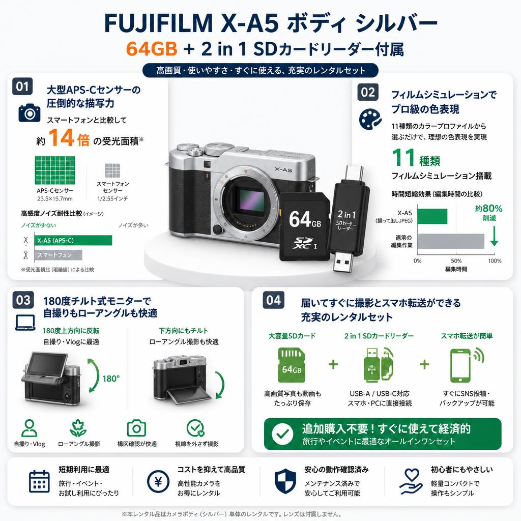 FUJIFILM X-A5 ボディ シルバー 64GB ＋ 2 in 1 SDカードリーダー付属 セールスポイント