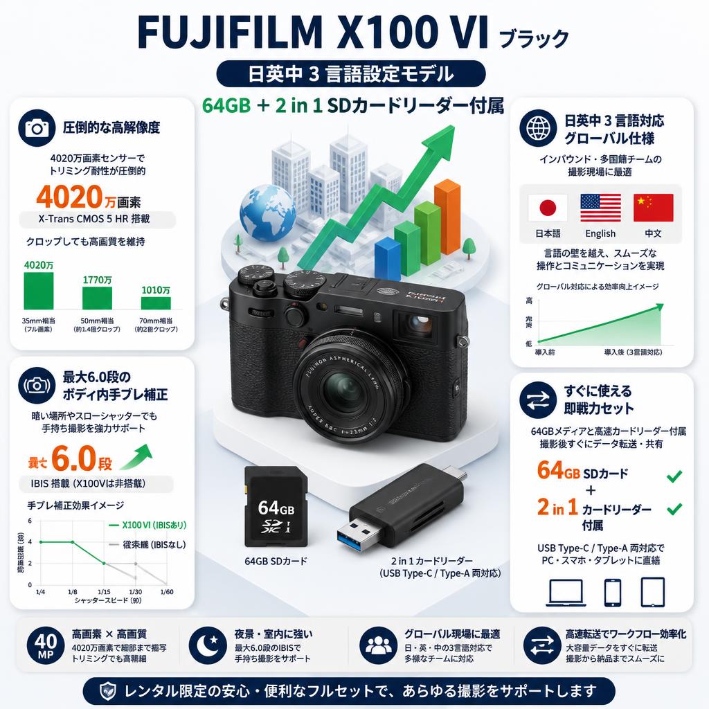 FUJIFILM X100 VI ブラック（日英中３言語設定モデル）64GB ＋ 2 in 1 SDカードリーダー付属 セールスポイント