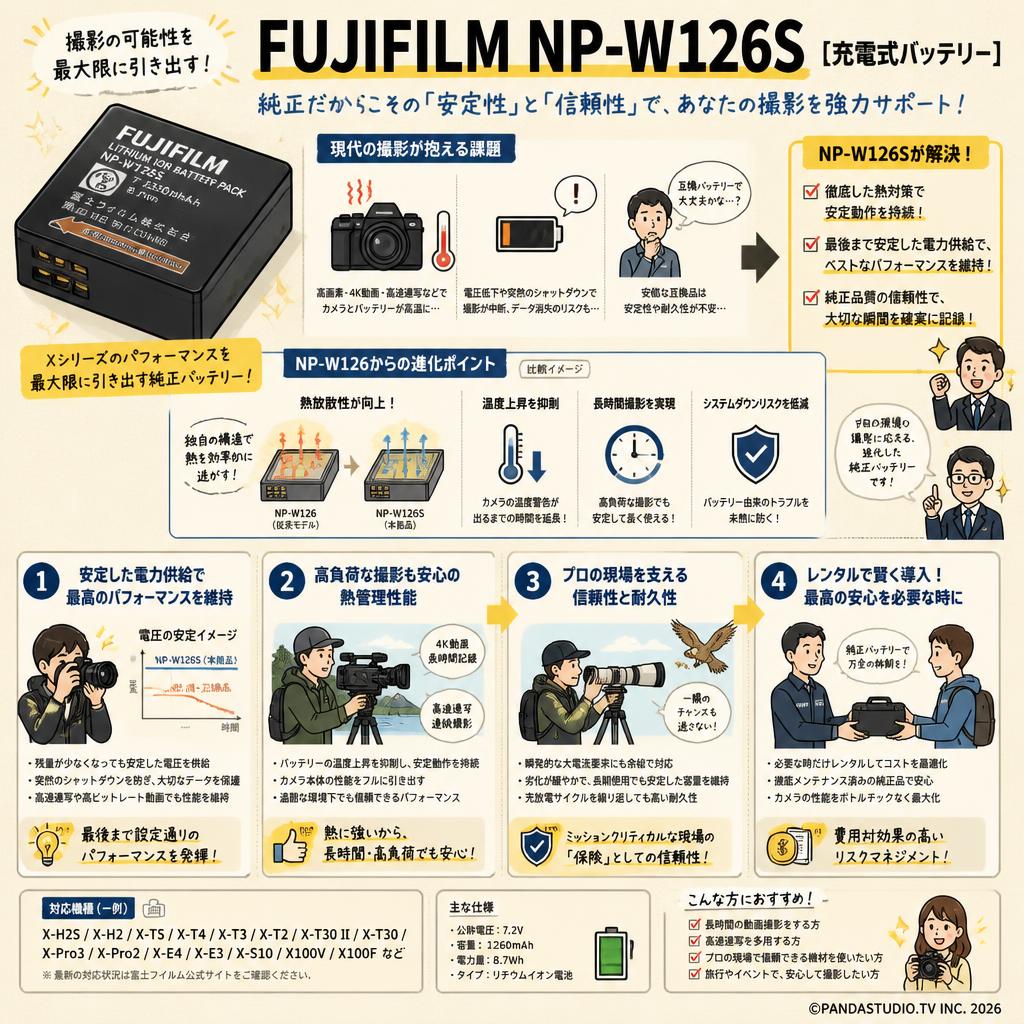 FUJIFILM NP-W126S [充電式バッテリー] 概要