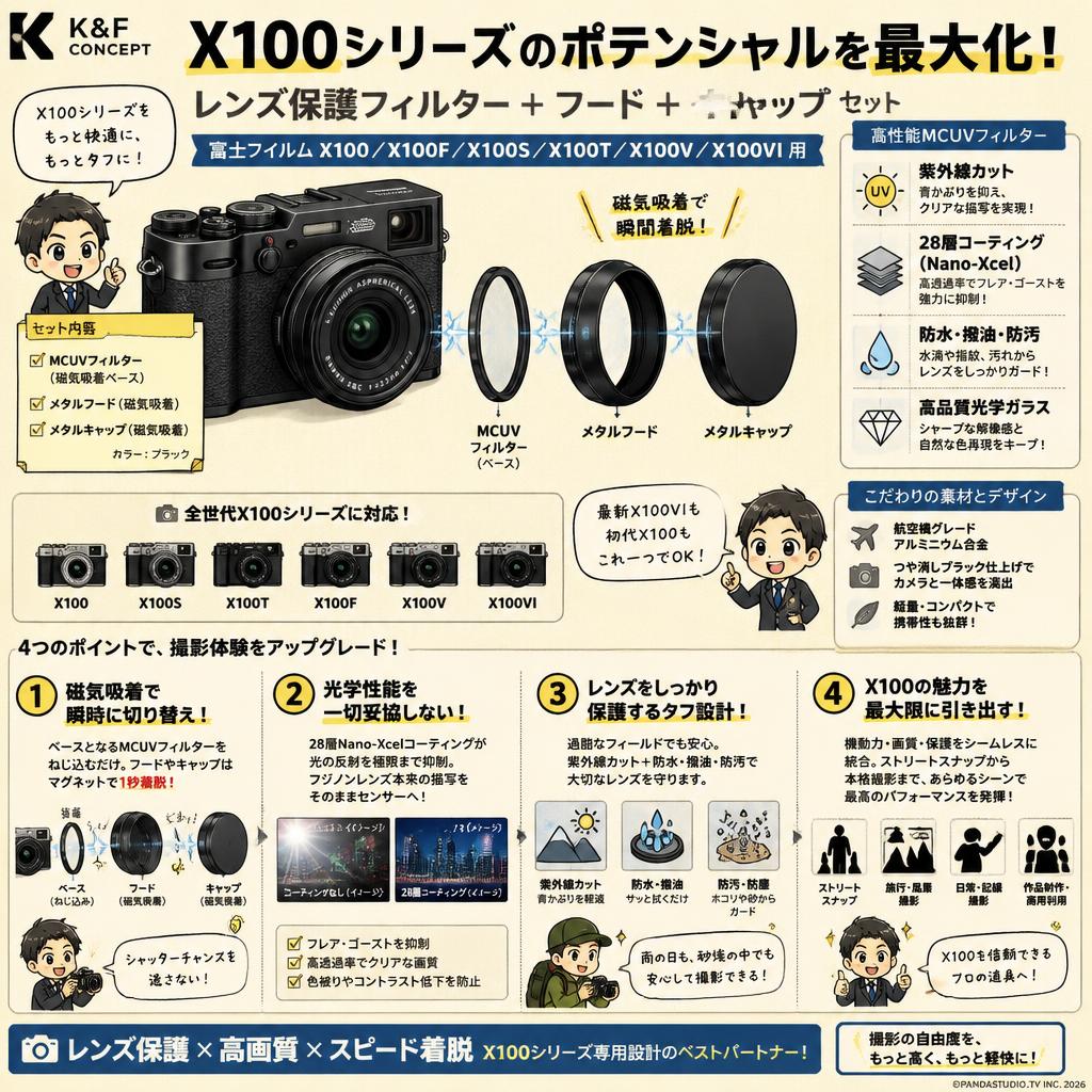 K&F Concept レンズ保護フィルター+フード+キャップ 富士フイルム Fujifilm X100/X100F/X100S/X100T/X100V/X100VI用 MCUVフィルター 磁気吸着 28層コーティング 紫外線カット 光学ガラス 防水撥油（Nano-Xcel） ブラック 概要