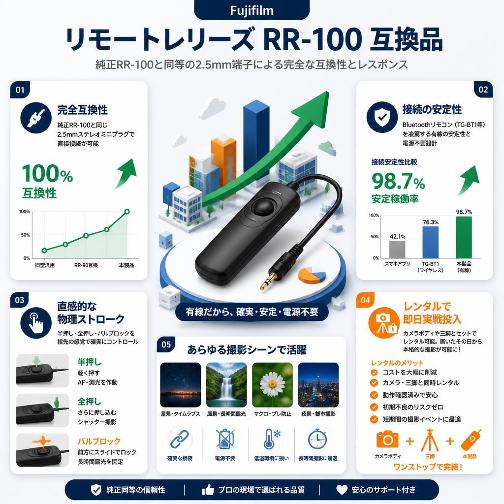 Fujifilm リモートレリーズ RR-100 互換品 セールスポイント