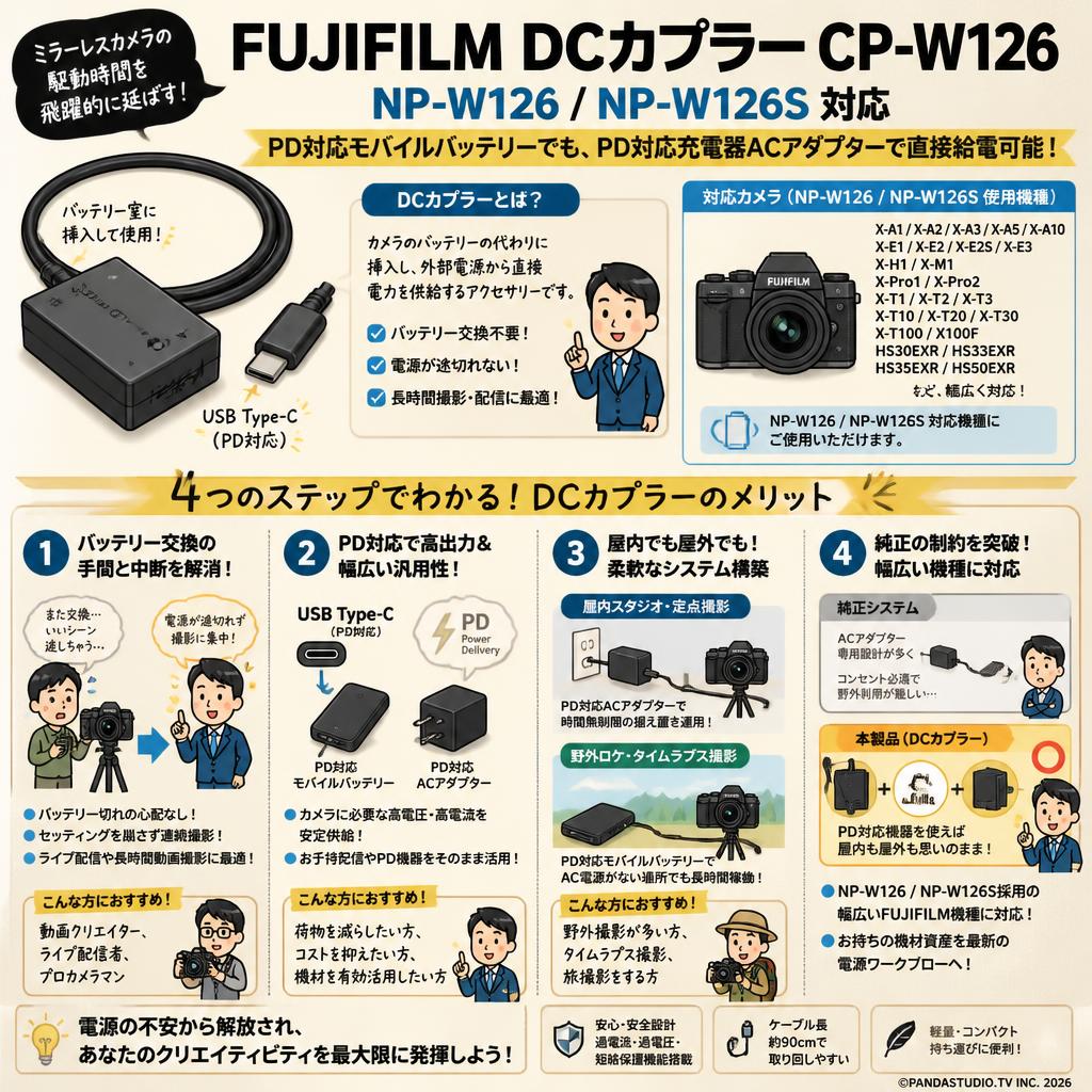 FUJIFILM DCカプラー CP-W126 NP-W126 NP-W126S [PD対応モバイルバッテリーでも、PD対応充電器ACアダプターで直接給電可能] X-A1 X-A2 X-A3 X-A5 X-A10 X-E1 X-E2 X-E2S X-E3 X-H1 X-M1 X-Pro1 X-Pro2 X-T1 X-T2 X-T3 X-T10 X-T20 X-T30 X-T100 X100F HS30EXR HS33EXR HS35EXR HS50EXR 等カメラ対応 ダミーバッテリー パワーコネクター 概要