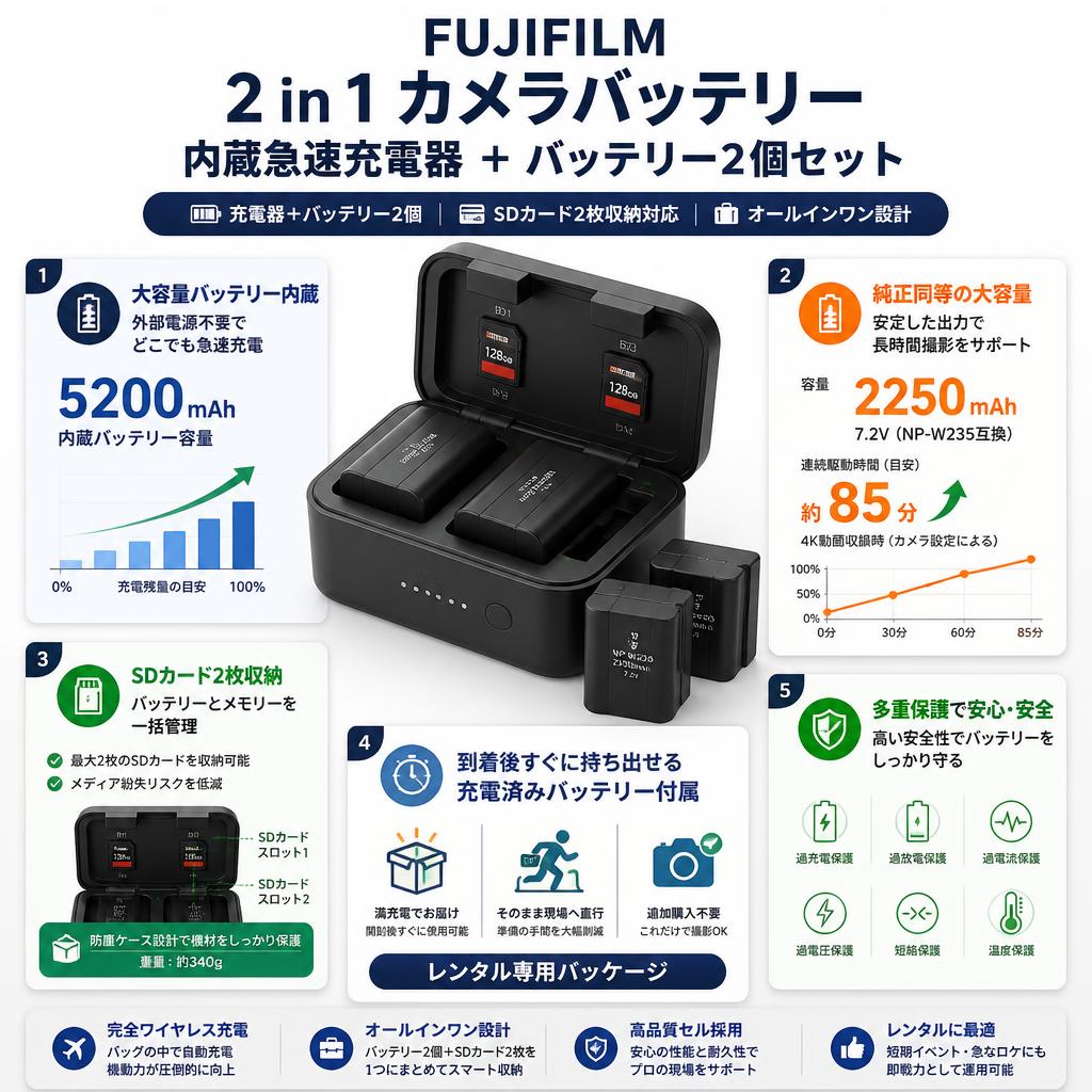 FUJIFILM 2 in 1 カメラバッテリー 内蔵急速充電器 ＋ バッテリー2個セット セールスポイント