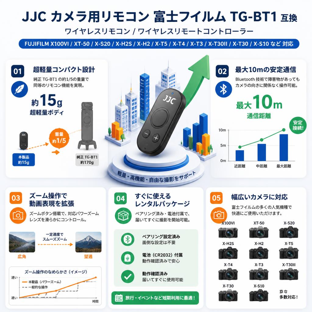 JJC カメラ用リモコン 富士フイルム TG-BT1 互換 ワイヤレス リモコン ワイヤレスリモートコントローラー FUJIFILM X100VI XT-50 X-S20 X-H2S X-H2 X-T5 X-T4 X-T3 X-T30II X-T30 X-S10 など 対応 カメラシャッターリモコン シャッターレリーズ セールスポイント