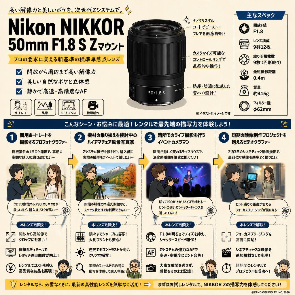 Nikon NIKKOR 50mm F1.8 S Zマウント おもな対象のお客様