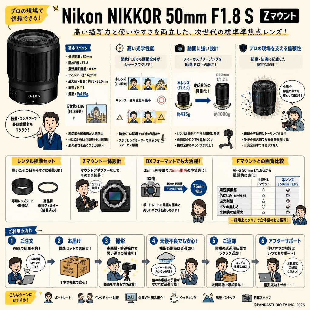 Nikon NIKKOR 50mm F1.8 S Zマウント FAQ（よくある質問と答え）