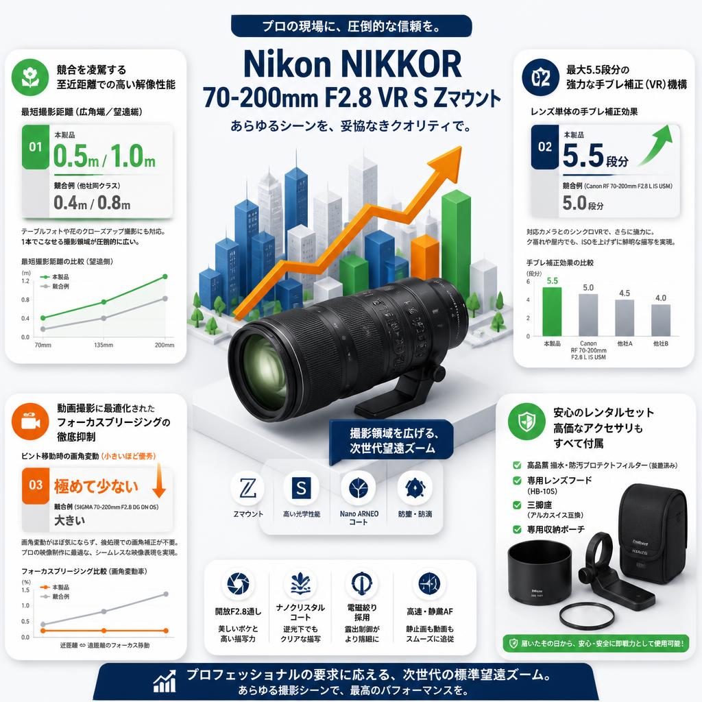 Nikon NIKKOR 70-200mm F2.8 VR S Zマウント セールスポイント