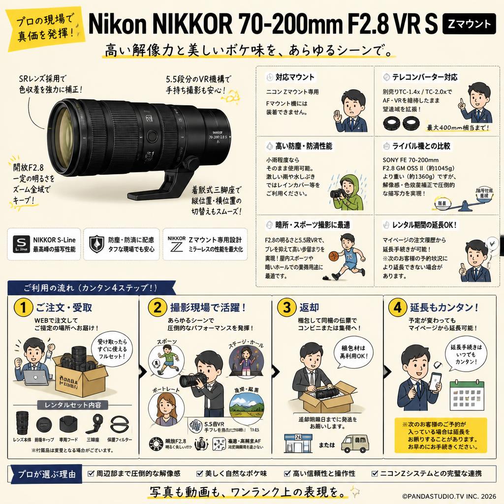Nikon NIKKOR 70-200mm F2.8 VR S Zマウント FAQ（よくある質問と答え）