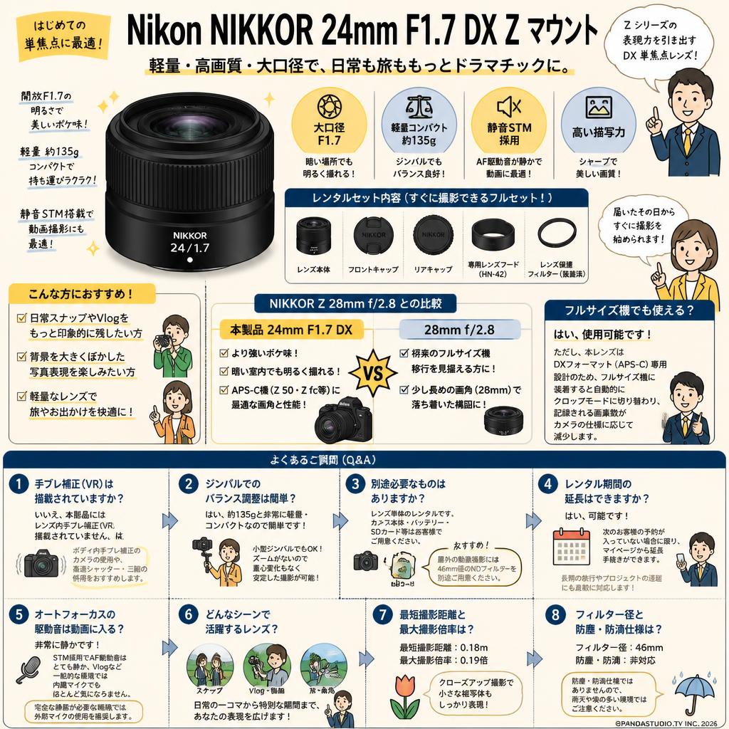 Nikon NIKKOR 24mm F1.7 DX Z マウント FAQ（よくある質問と答え）