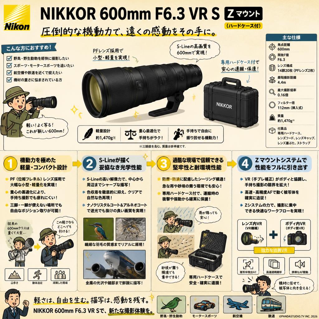 Nikon NIKKOR 600mm F6.3 VR S Z マウント (ハードケース付) 概要
