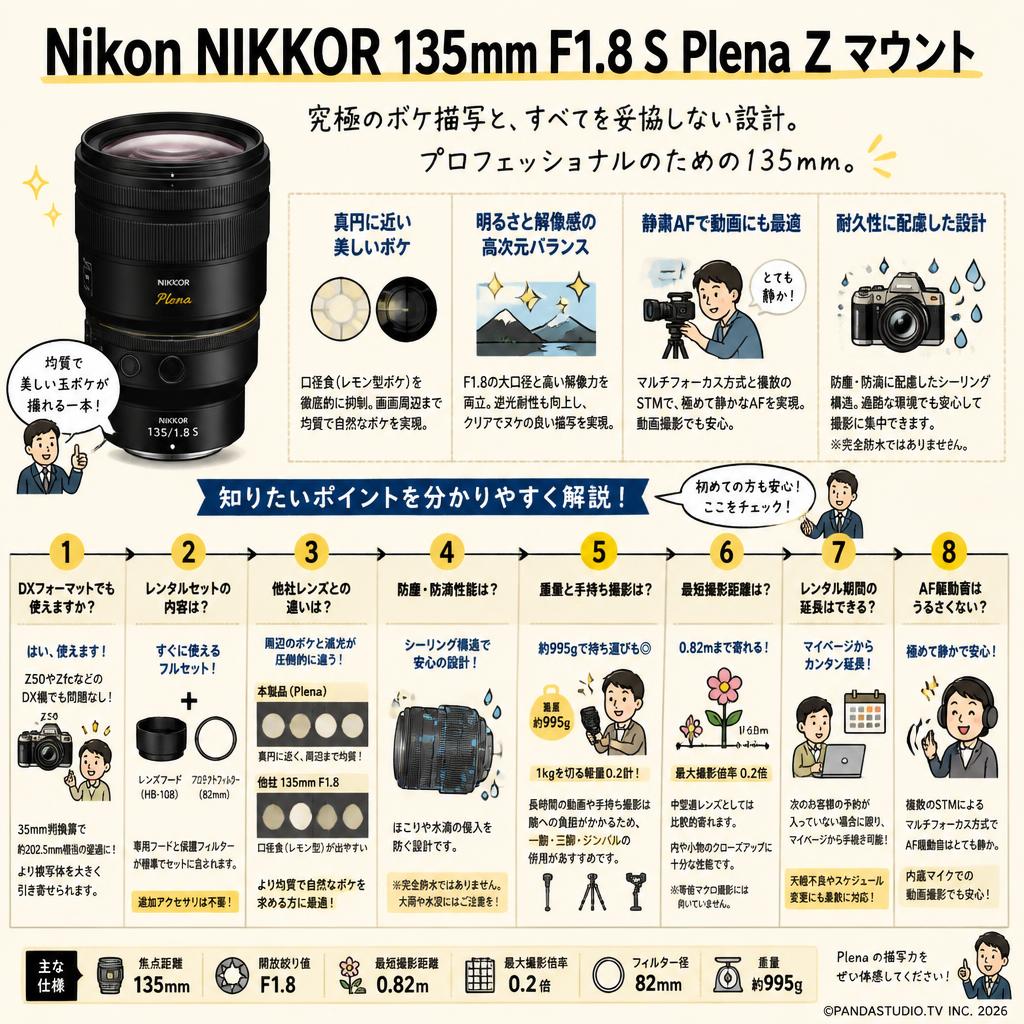 Nikon NIKKOR 135mm F1.8 S Plena Z マウント FAQ（よくある質問と答え）