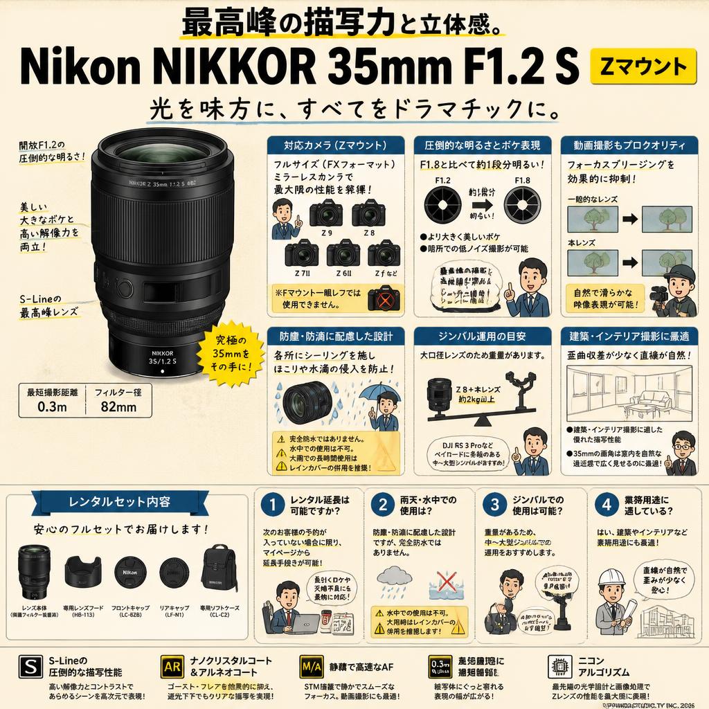 Nikon NIKKOR 35mm F1.2 S Z マウント FAQ（よくある質問と答え）