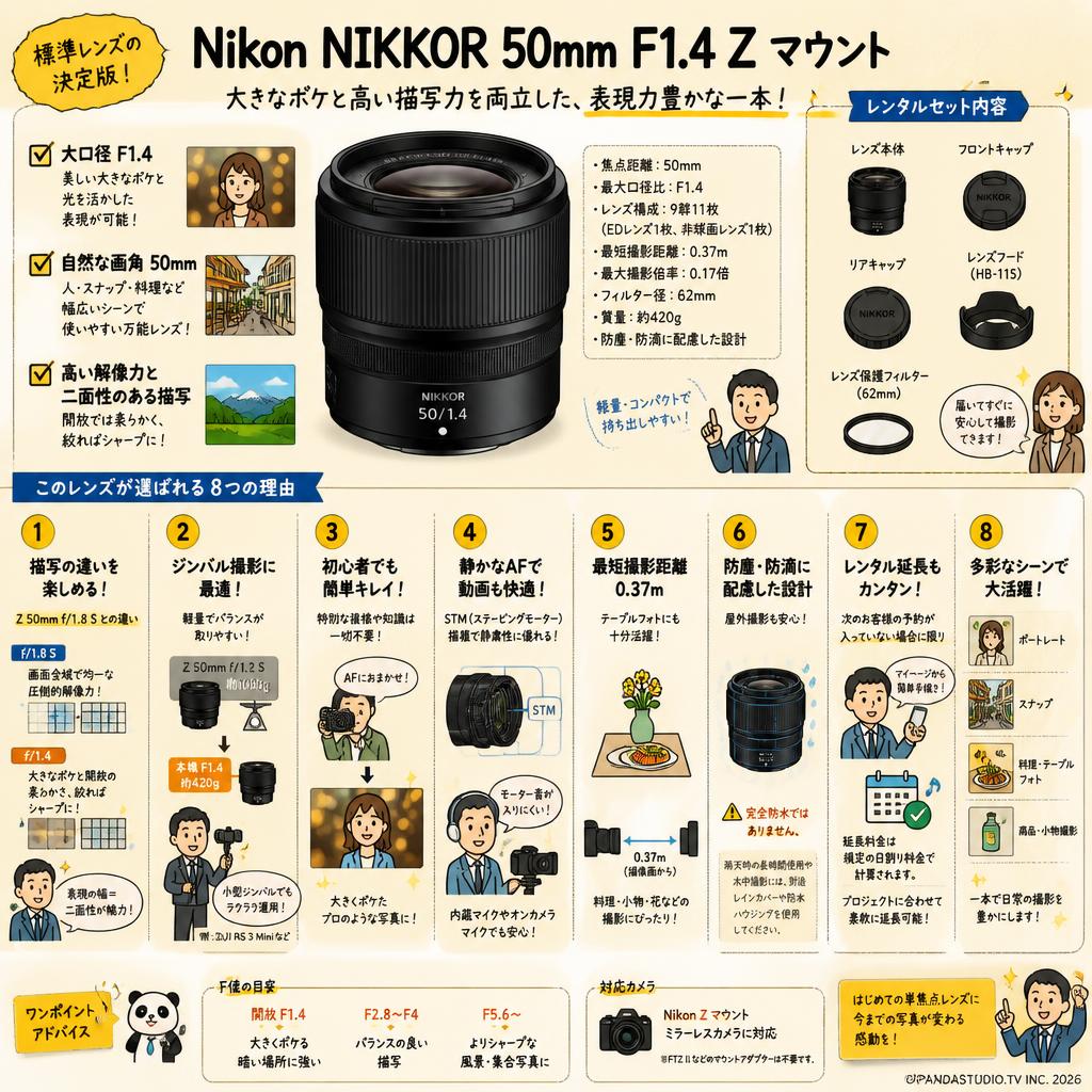 Nikon NIKKOR 50mm F1.4 Z マウント FAQ（よくある質問と答え）