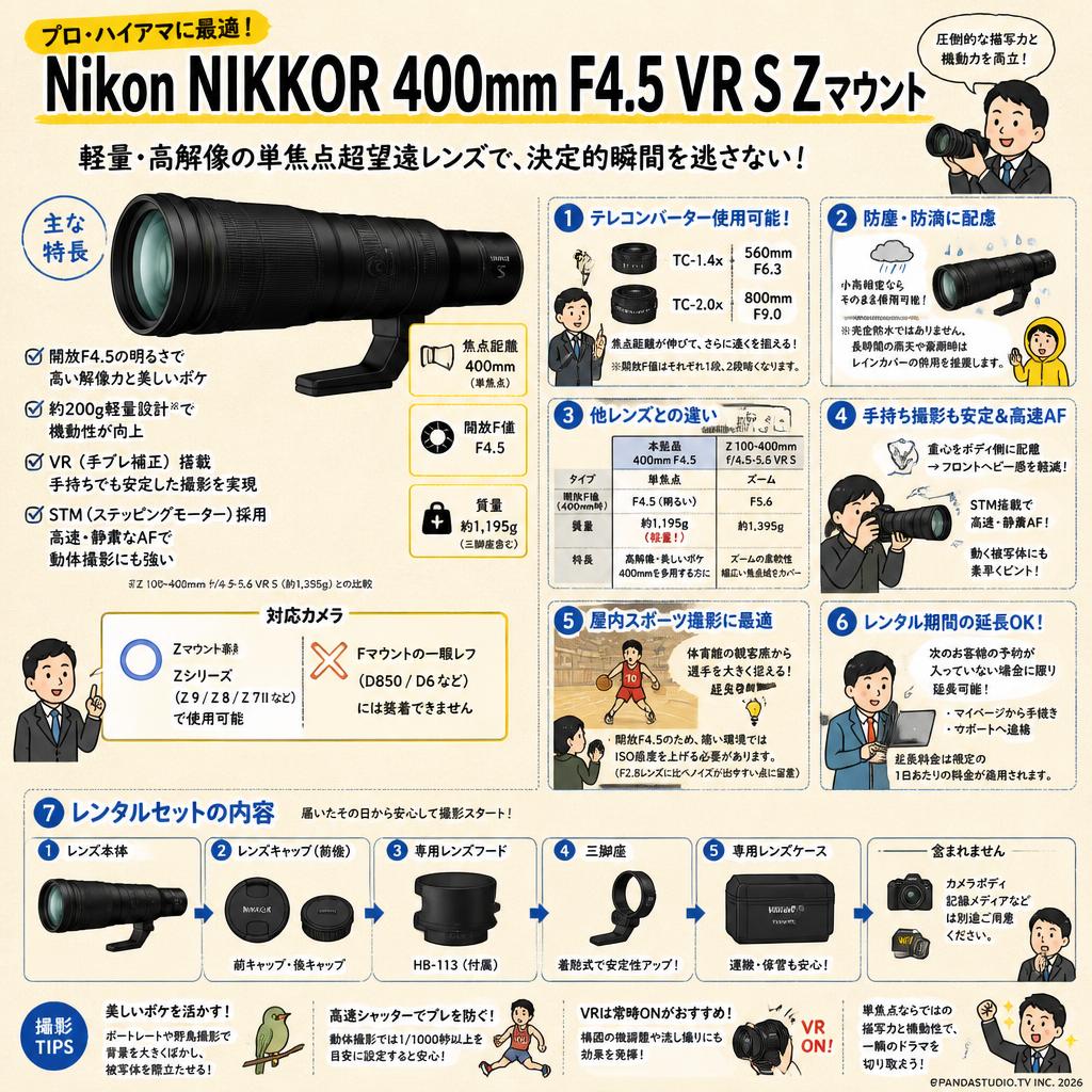 Nikon NIKKOR 400mm F4.5 VR S Z マウント FAQ（よくある質問と答え）
