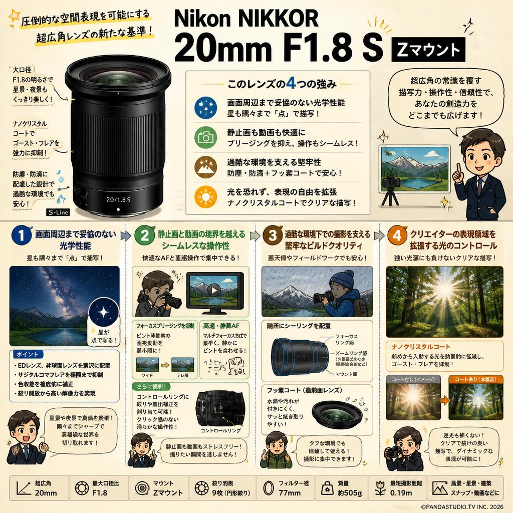 Nikon NIKKOR  20mm F1.8 S  Zマウント 概要