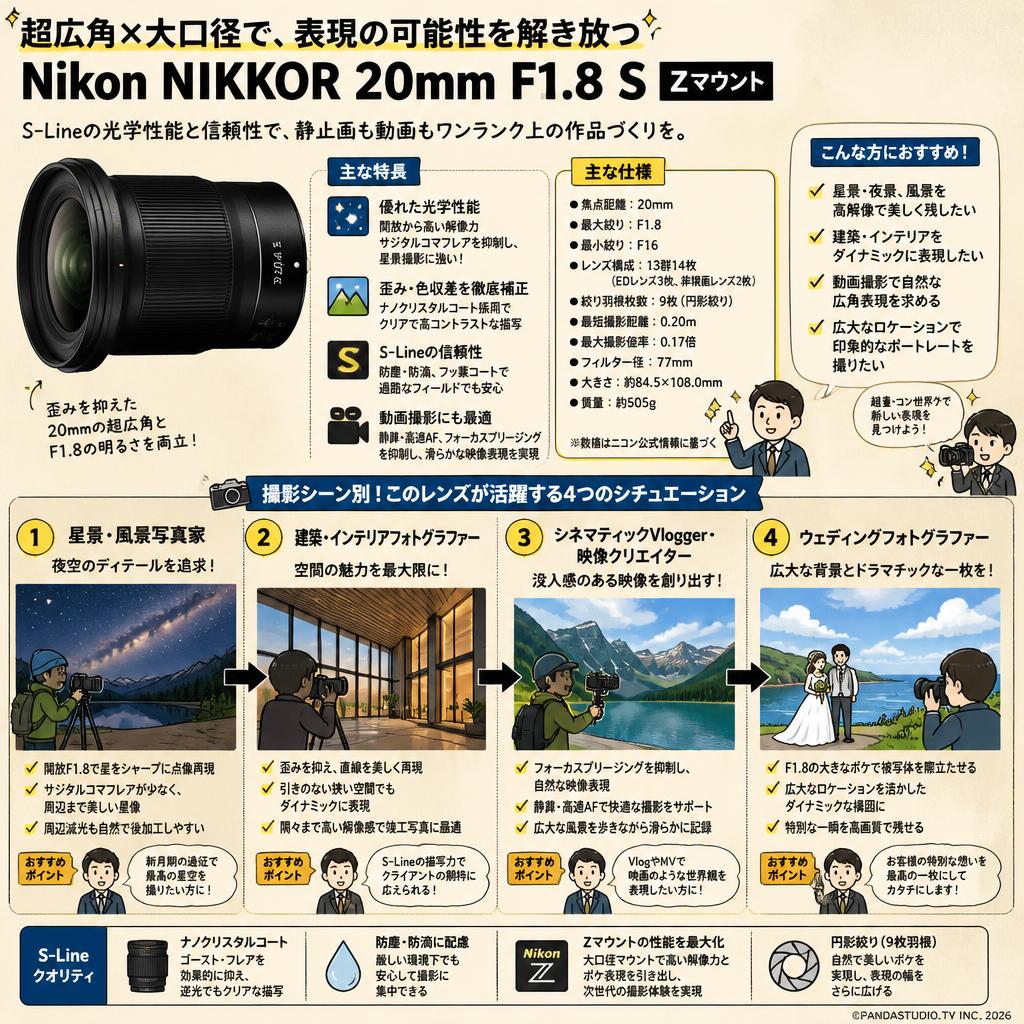 Nikon NIKKOR  20mm F1.8 S  Zマウント おもな対象のお客様