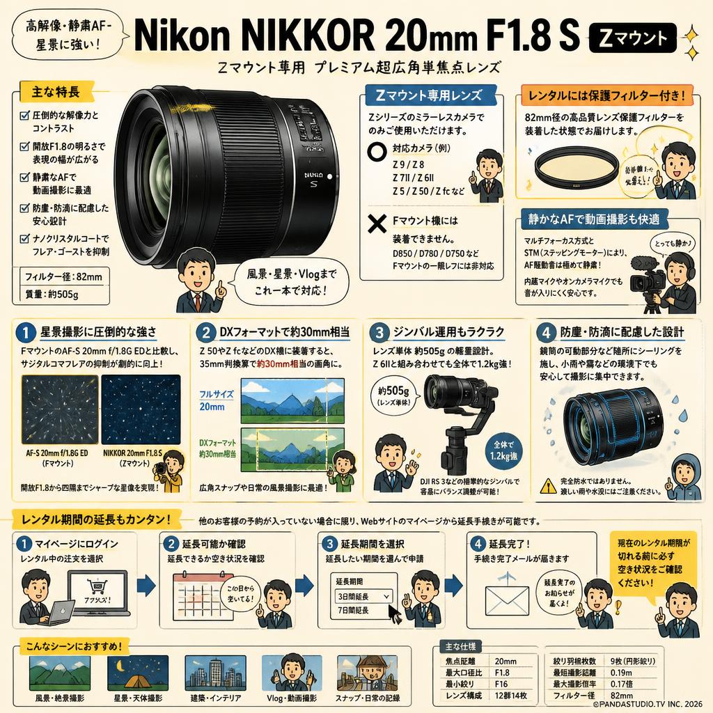 Nikon NIKKOR  20mm F1.8 S  Zマウント FAQ（よくある質問と答え）