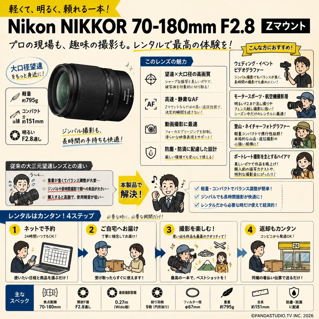 Nikon NIKKOR 70-180mm F2.8  Zマウント おもな対象のお客様