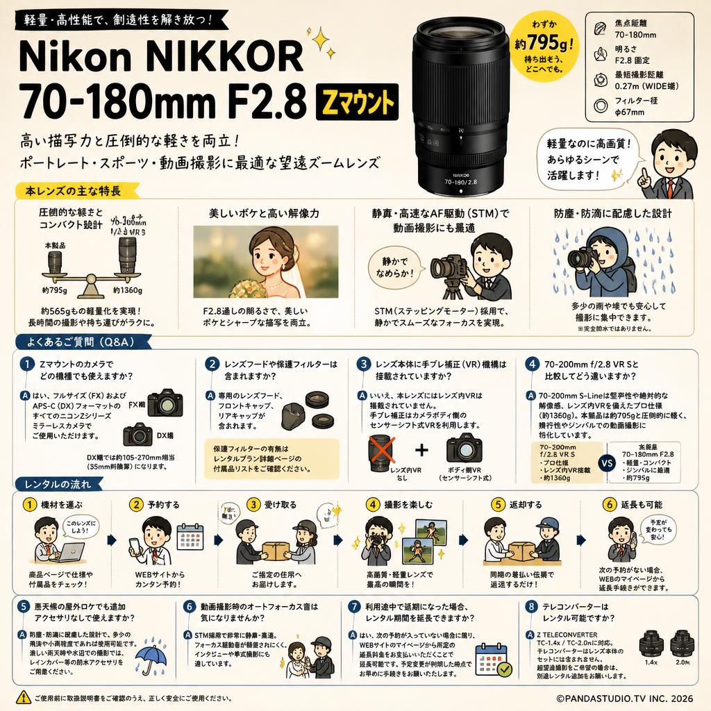 Nikon NIKKOR 70-180mm F2.8  Zマウント FAQ（よくある質問と答え）
