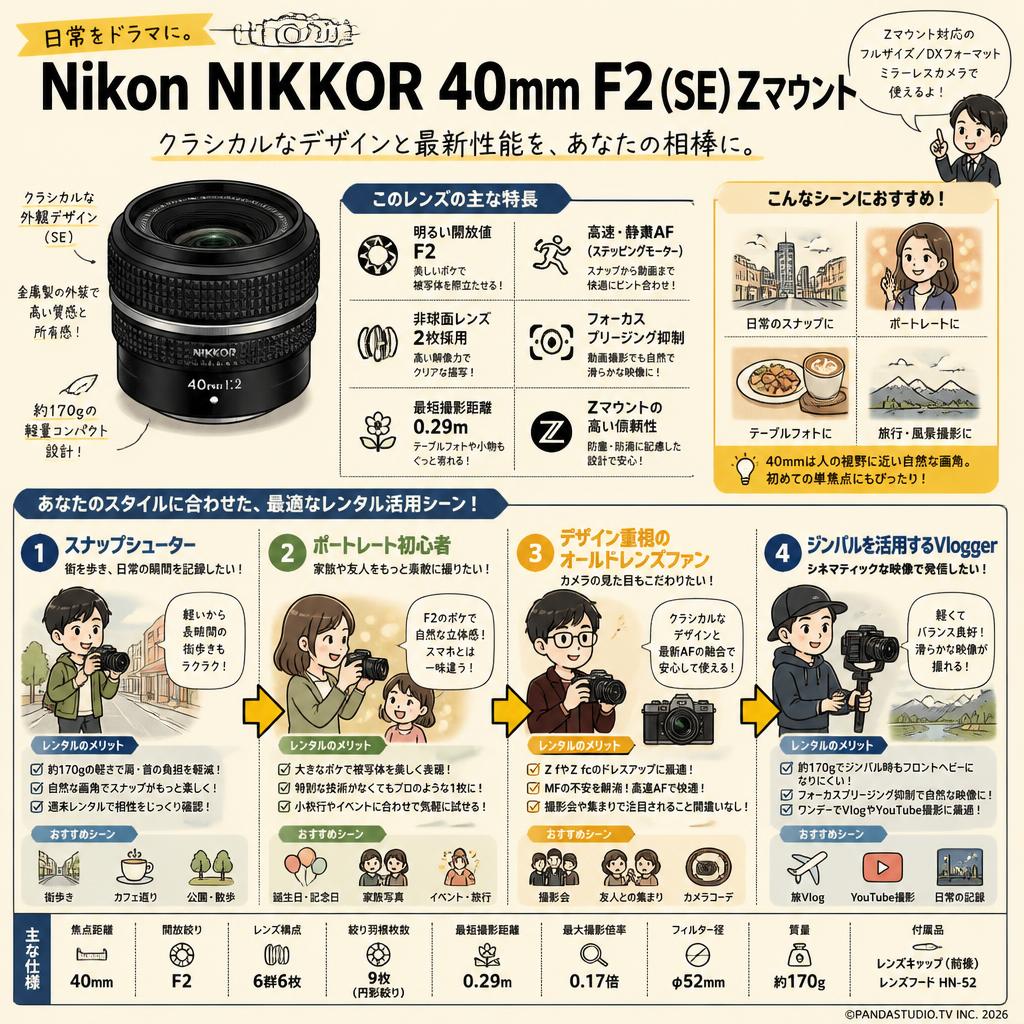 Nikon NIKKOR  40mm F2 (SE) Zマウント おもな対象のお客様