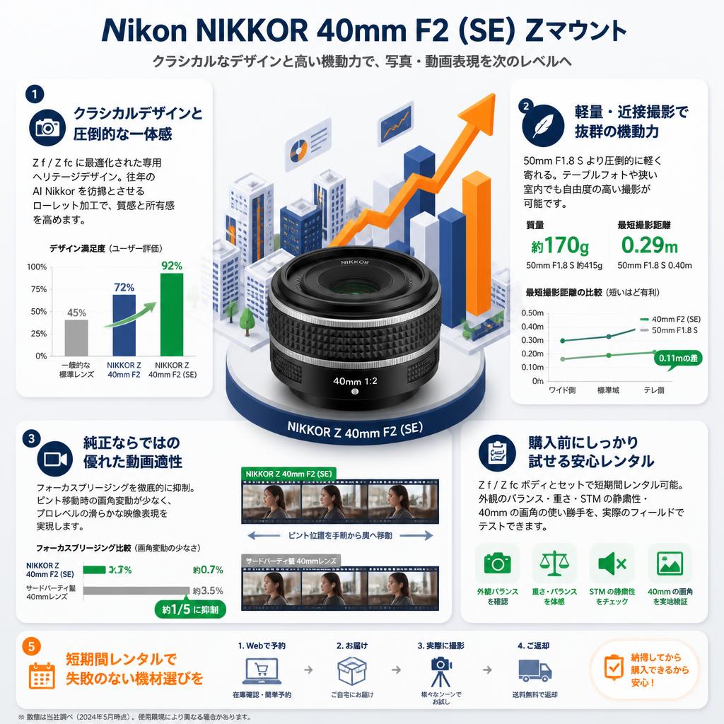 Nikon NIKKOR  40mm F2 (SE) Zマウント セールスポイント
