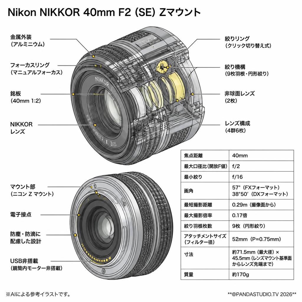 Nikon NIKKOR  40mm F2 (SE) Zマウント スペック