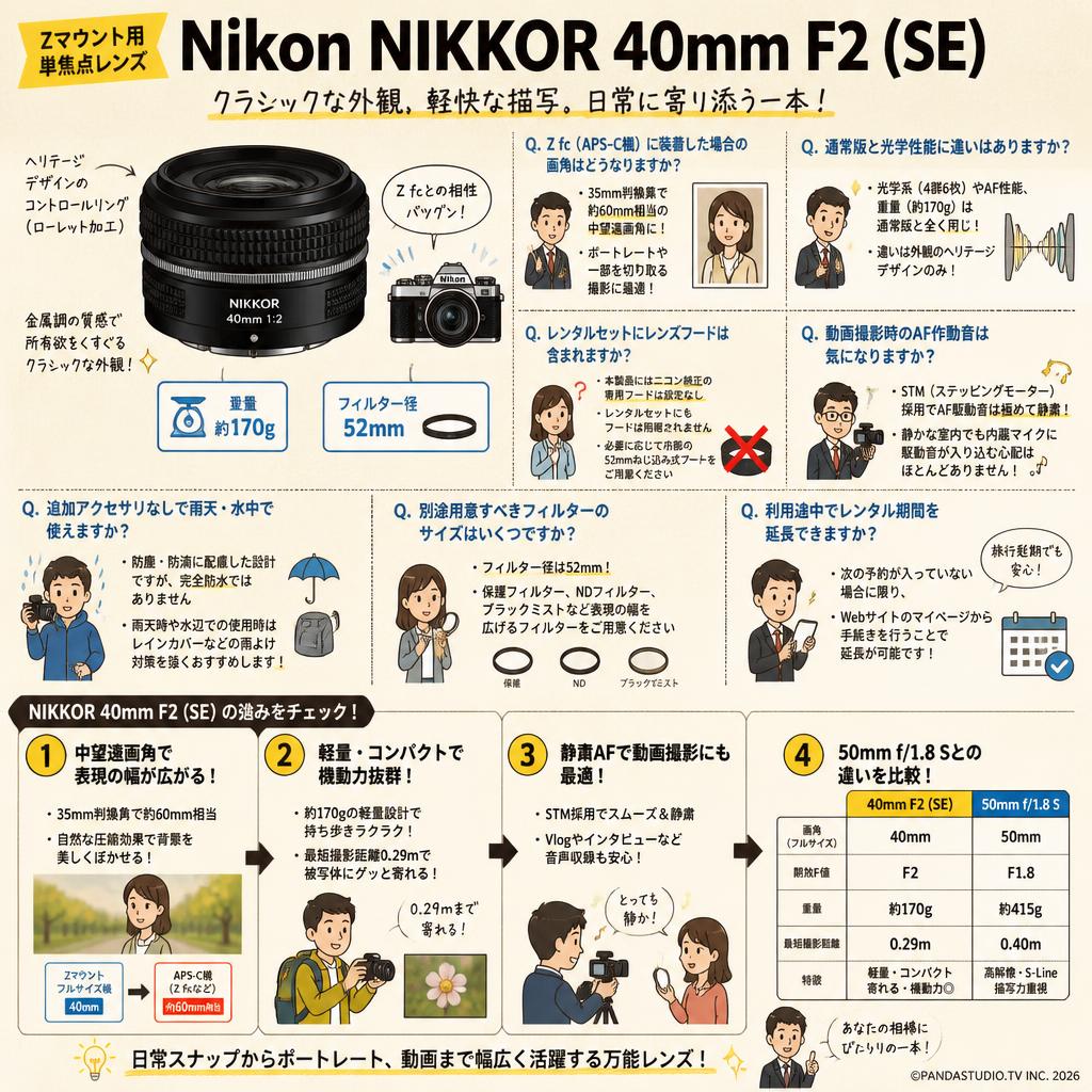 Nikon NIKKOR  40mm F2 (SE) Zマウント FAQ（よくある質問と答え）