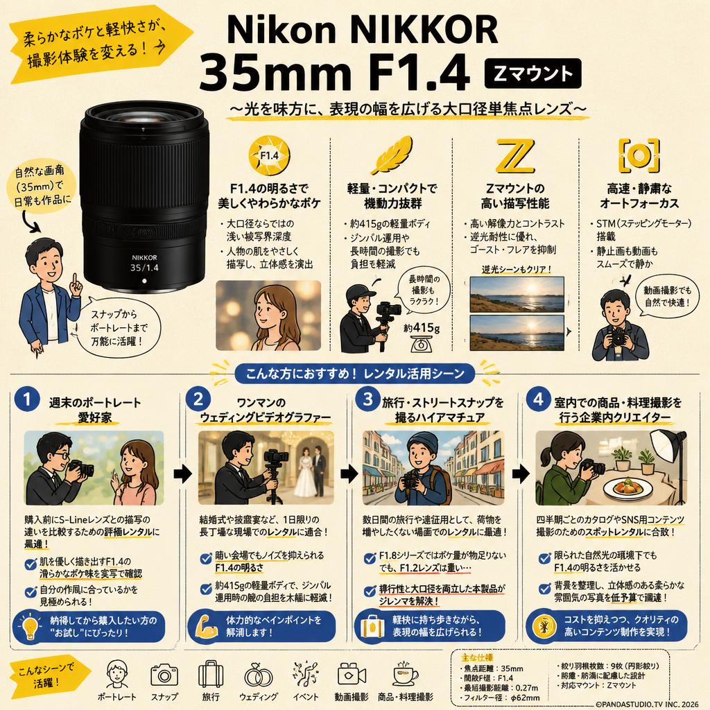 Nikon NIKKOR 35mm F1.4 Zマウント おもな対象のお客様