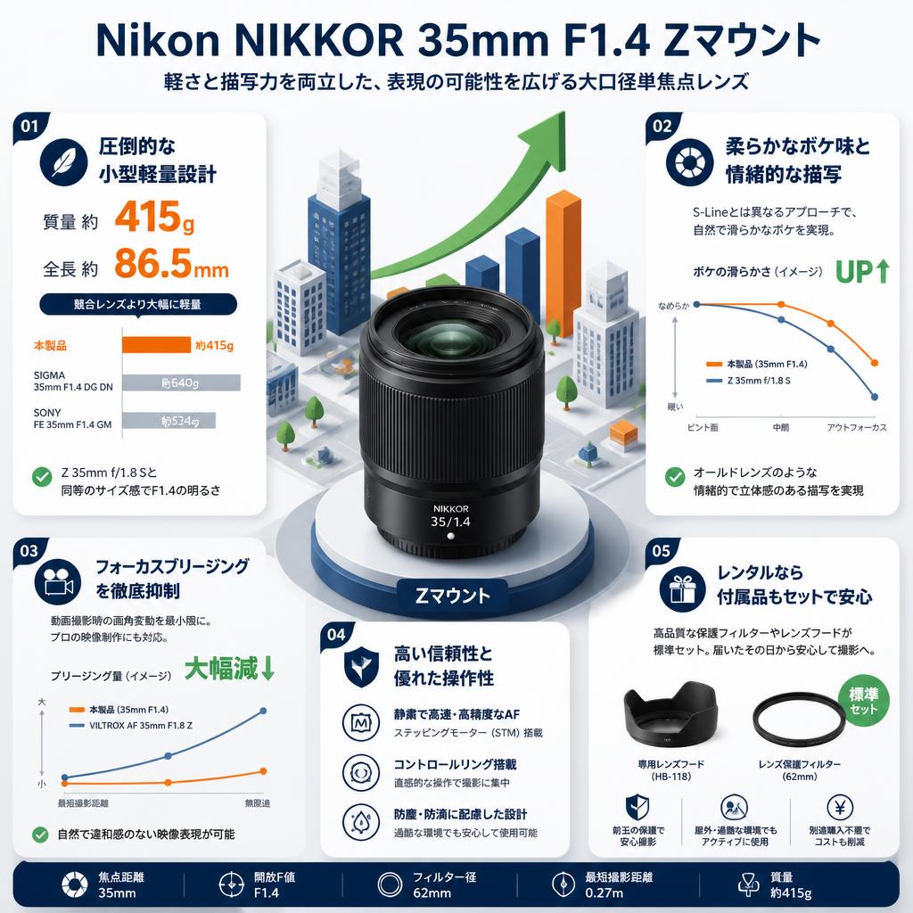 Nikon NIKKOR 35mm F1.4 Zマウント セールスポイント