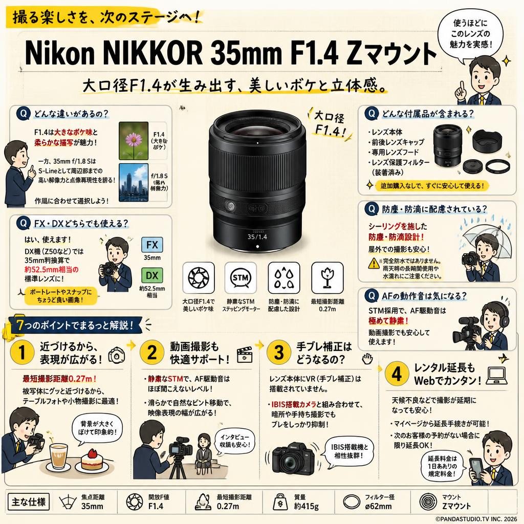 Nikon NIKKOR 35mm F1.4 Zマウント FAQ（よくある質問と答え）