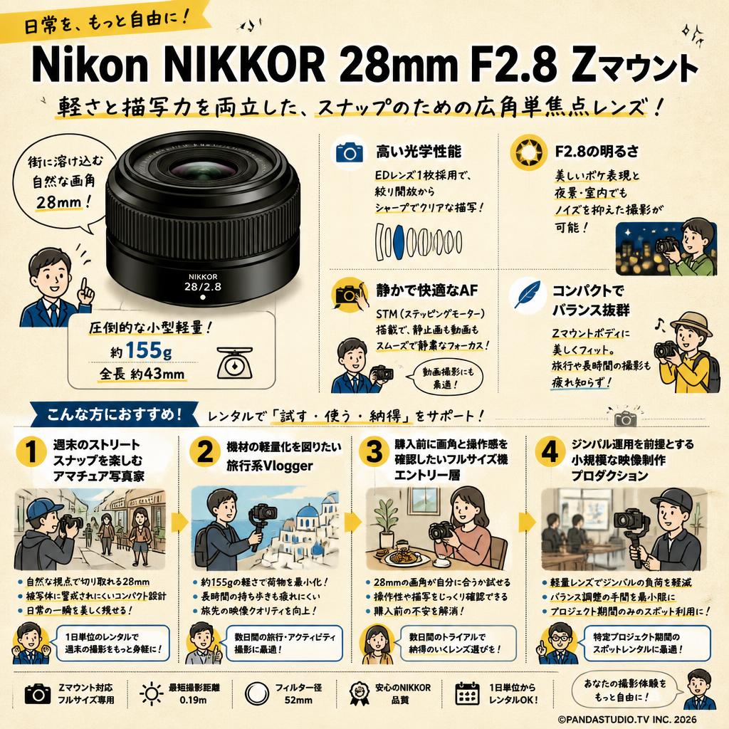 Nikon NIKKOR 28mm F2.8 Zマウント おもな対象のお客様
