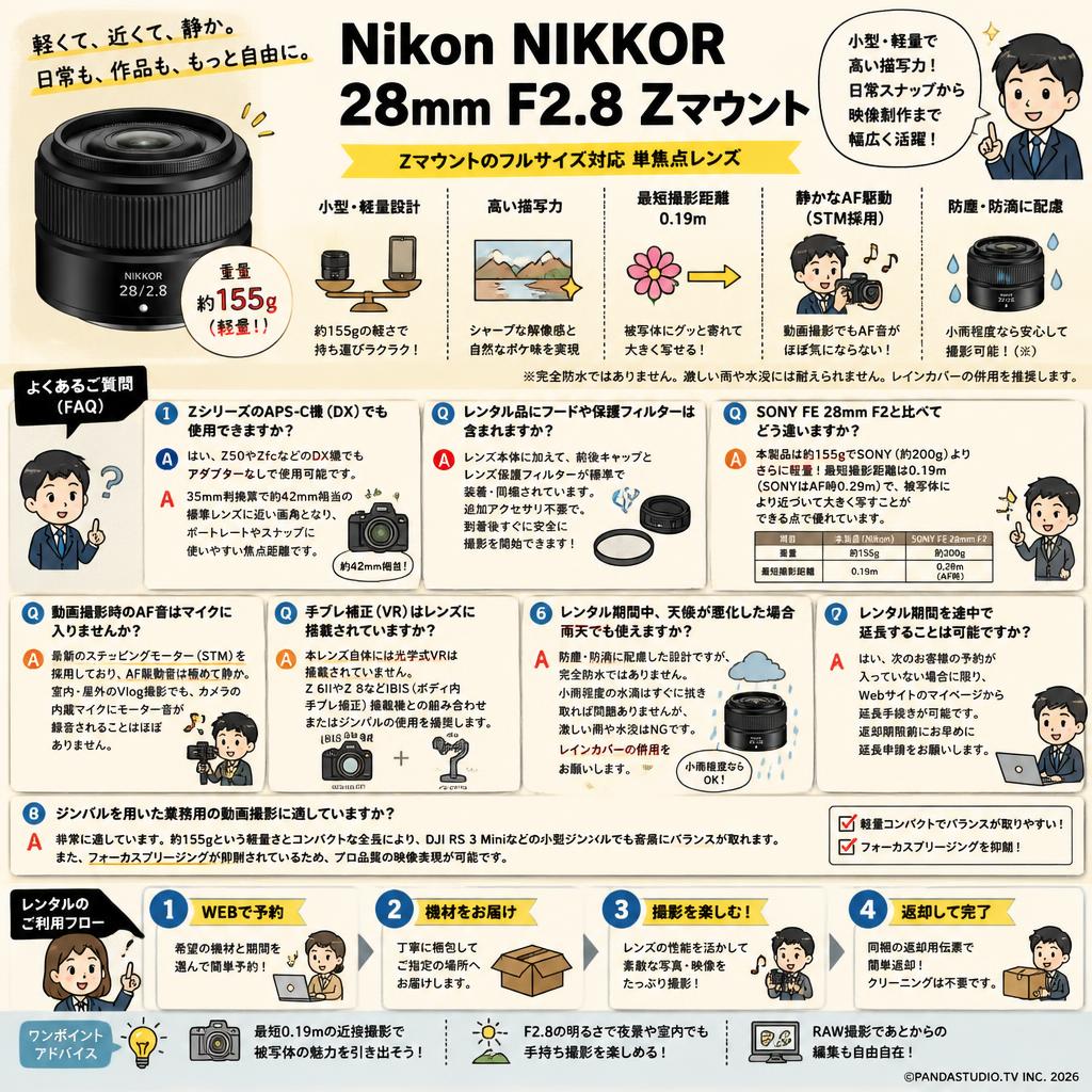 Nikon NIKKOR 28mm F2.8 Zマウント FAQ（よくある質問と答え）