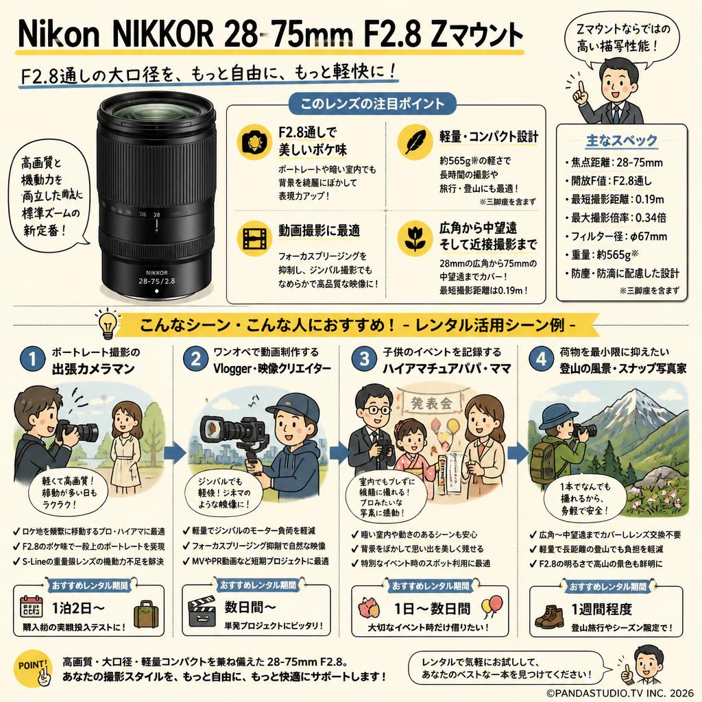 Nikon NIKKOR 28-75mm F2.8 Zマウント おもな対象のお客様