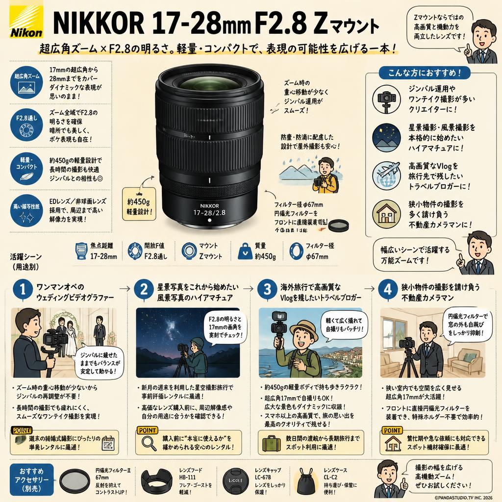 Nikon NIKKOR 17-28mm F2.8 Zマウント おもな対象のお客様