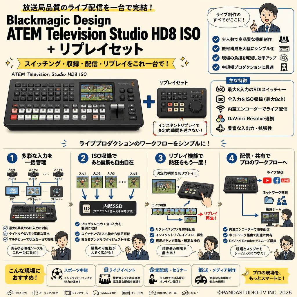 Blackmagic Design ATEM Television Studio HD8 ISO + リプレイセット 概要