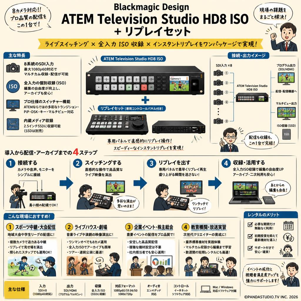 Blackmagic Design ATEM Television Studio HD8 ISO + リプレイセット おもな対象のお客様