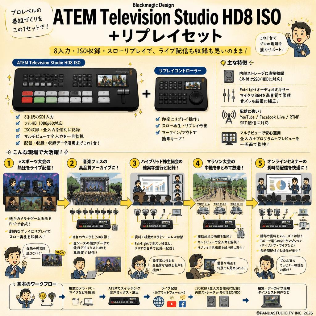 Blackmagic Design ATEM Television Studio HD8 ISO + リプレイセット 用途