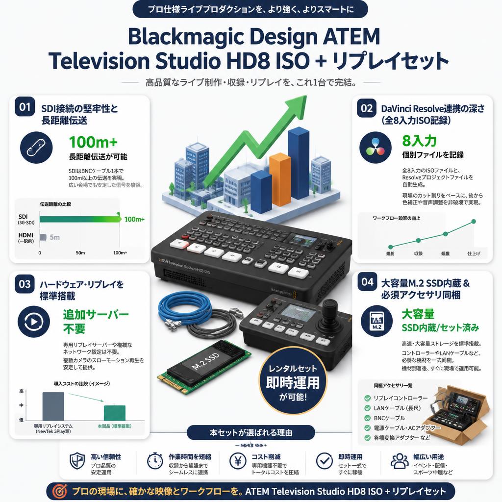 Blackmagic Design ATEM Television Studio HD8 ISO + リプレイセット セールスポイント