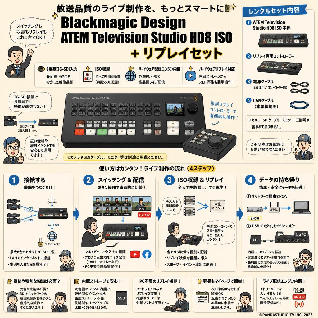 Blackmagic Design ATEM Television Studio HD8 ISO + リプレイセット FAQ（よくある質問と答え）