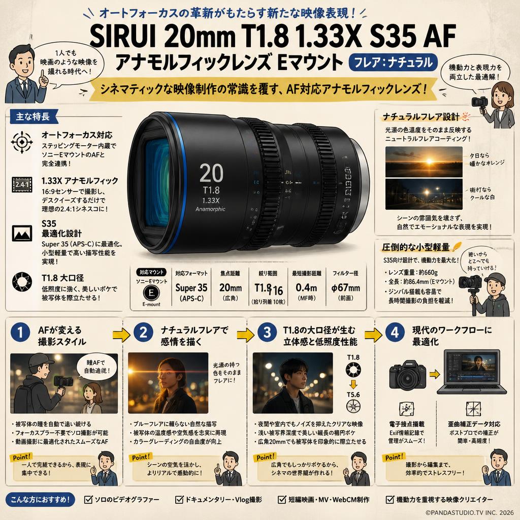 SIRUI 20mm T1.8 1.33X S35 AF アナモルフィックレンズ Eマウント（フレア：ナチュラル）（ 20AF133X-EN ） 概要