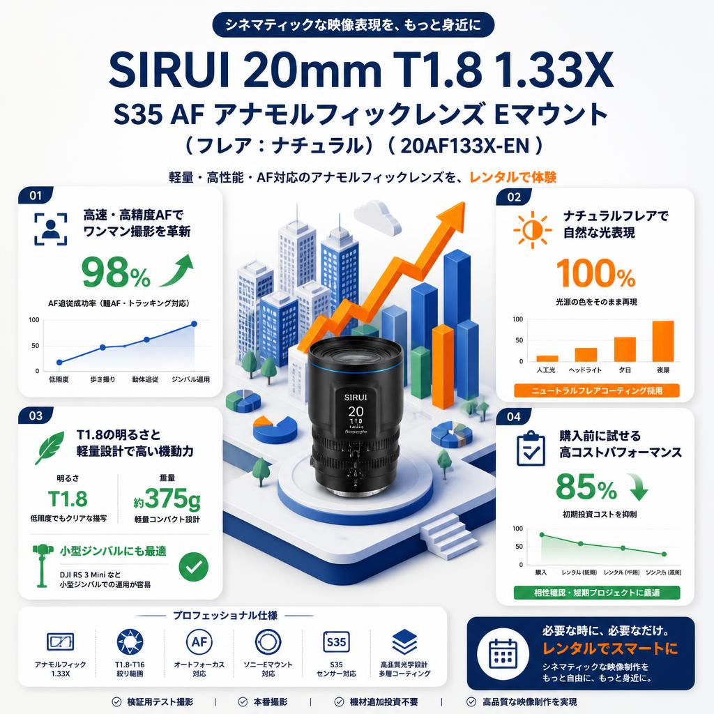SIRUI 20mm T1.8 1.33X S35 AF アナモルフィックレンズ Eマウント（フレア：ナチュラル）（ 20AF133X-EN ） セールスポイント
