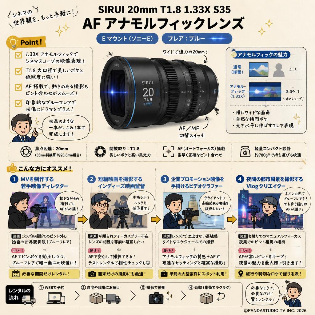 SIRUI 20mm T1.8 1.33X S35 AF アナモルフィックレンズ Eマウント（フレア：ブルー）（ 20AF133X-EB ） おもな対象のお客様