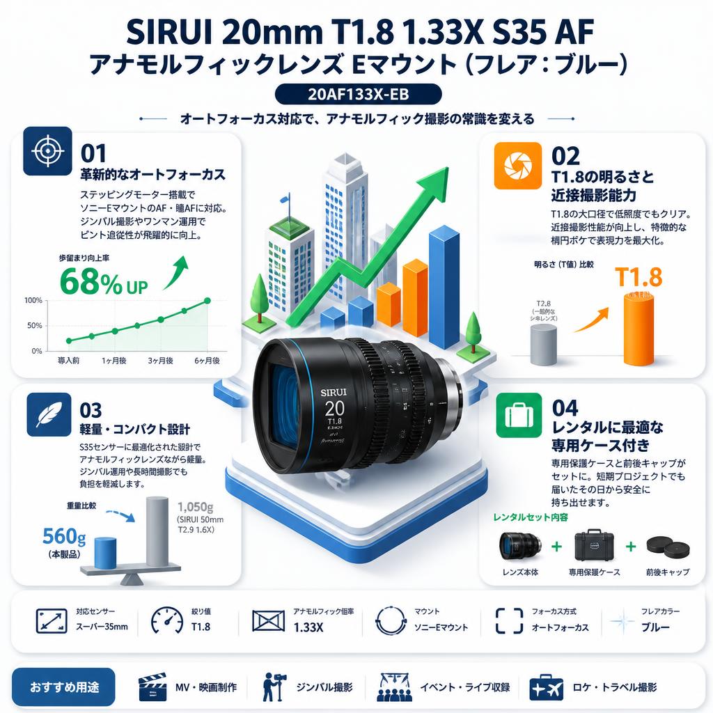 SIRUI 20mm T1.8 1.33X S35 AF アナモルフィックレンズ Eマウント（フレア：ブルー）（ 20AF133X-EB ） セールスポイント