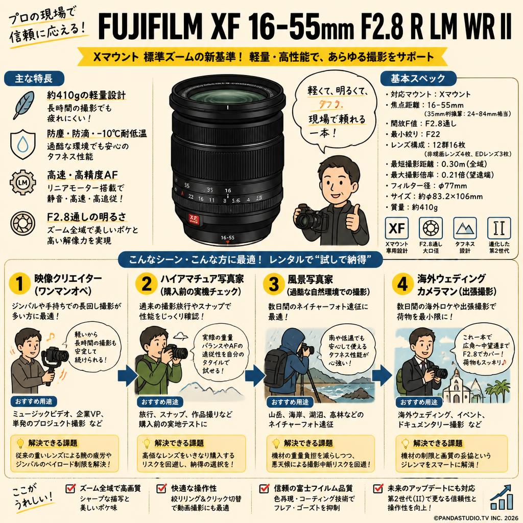 FUJIFILM XF 16-55mm F2.8 R LM WR II Xマウント おもな対象のお客様