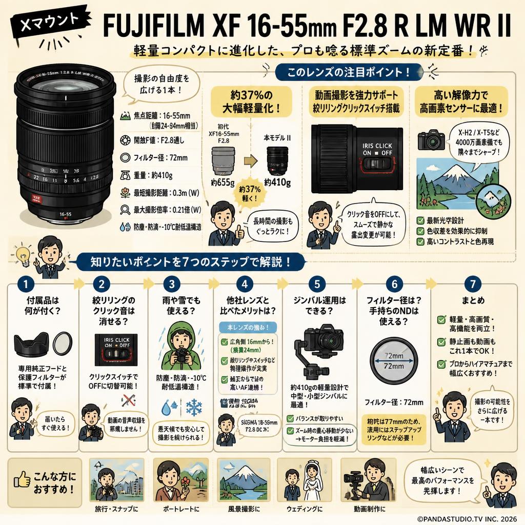 FUJIFILM XF 16-55mm F2.8 R LM WR II Xマウント FAQ（よくある質問と答え）