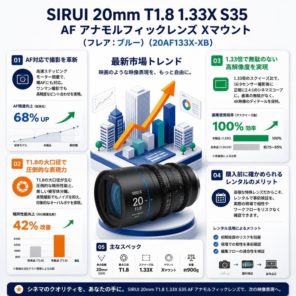 SIRUI 20mm T1.8 1.33X S35 AF アナモルフィックレンズ Xマウント（フレア：ブルー）（ 20AF133X-XB ） セールスポイント