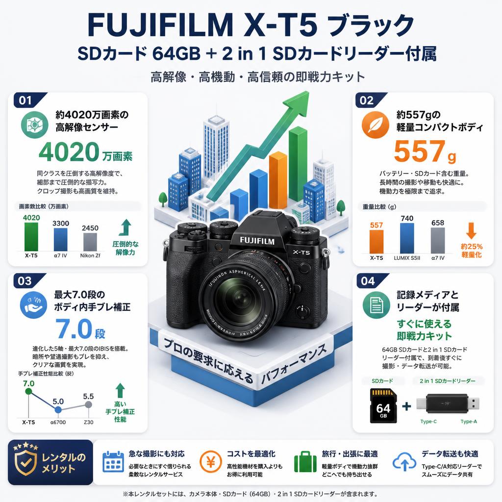 FUJIFILM X-T5 ブラック SDカード 64GB ＋ 2 in 1 SDカードリーダー付属 セールスポイント